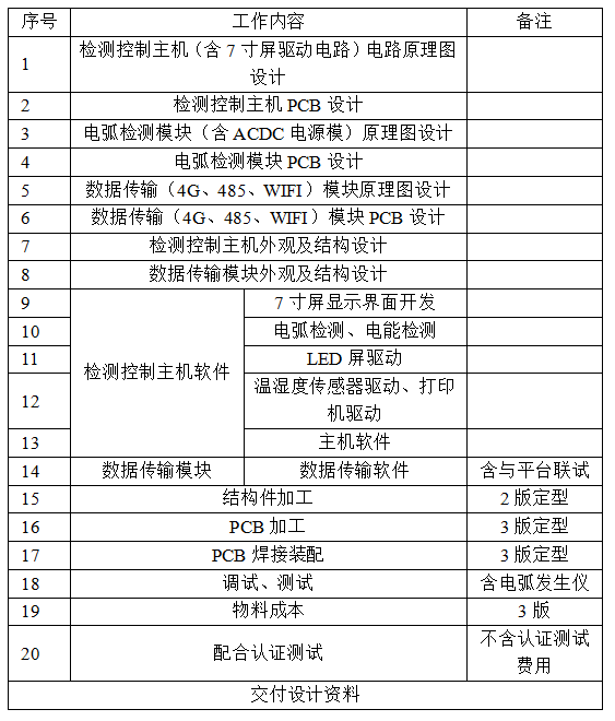 关于档案库房环境监控电路设计与加工的询价公告