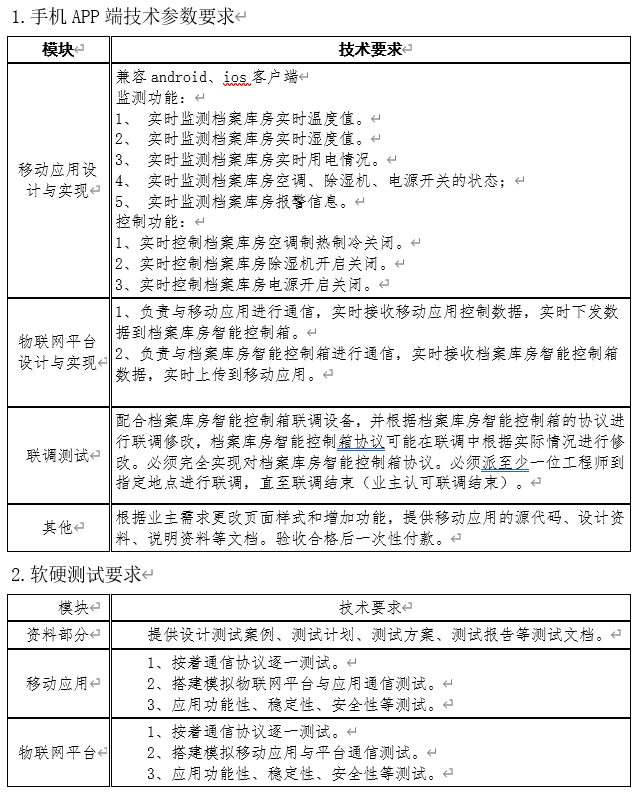  关于档案库房环境监控平台的手机APP、软硬件测试及电路板加工的询价公告