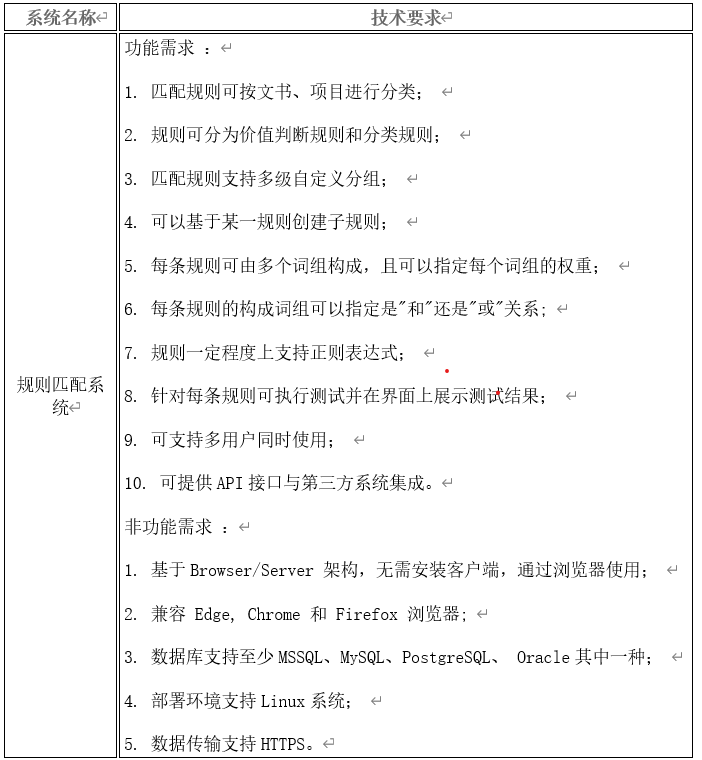 关于规则匹配系统和文本加密与解密系统询价公告